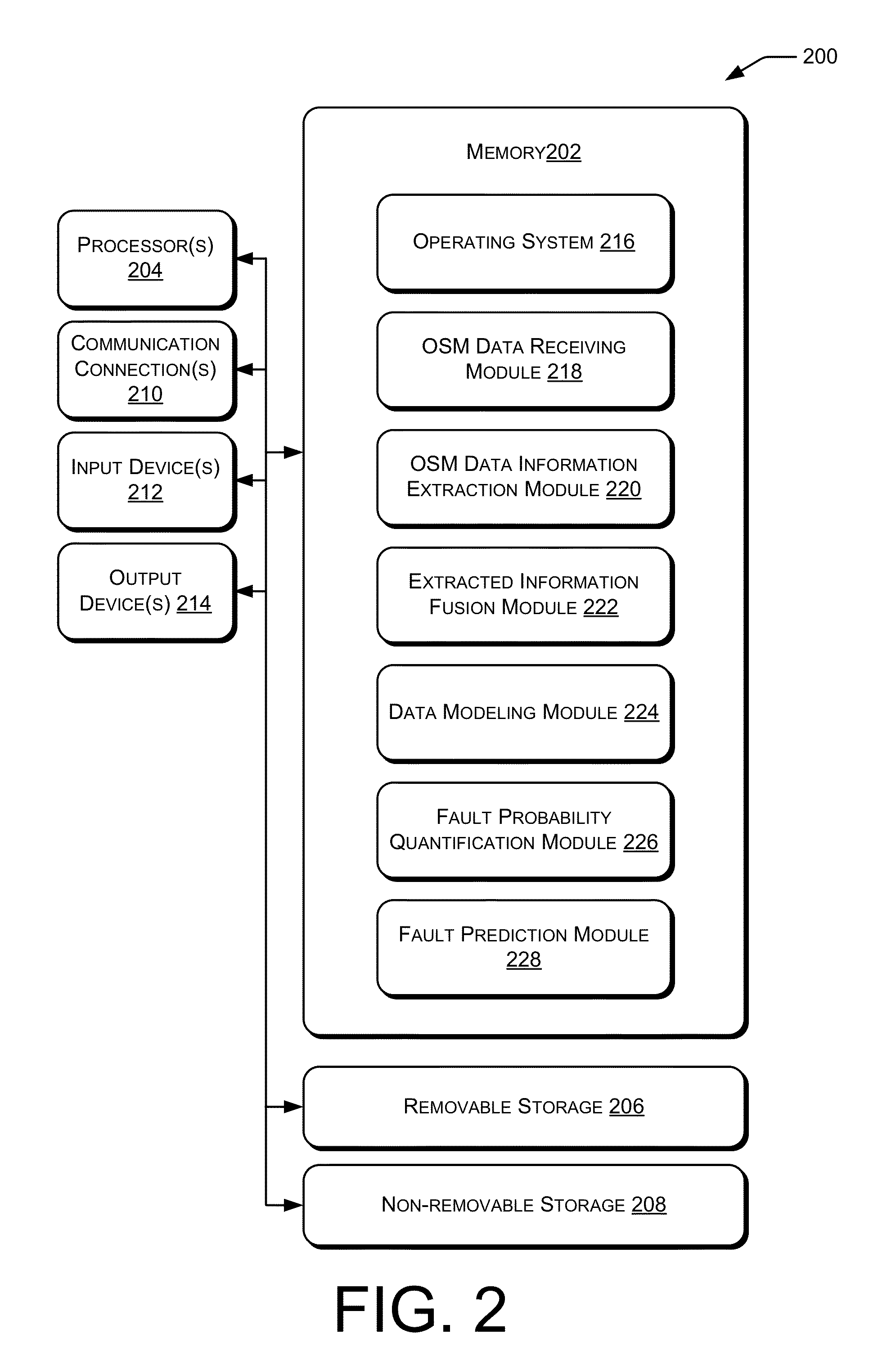 Fault prediction of monitored assets