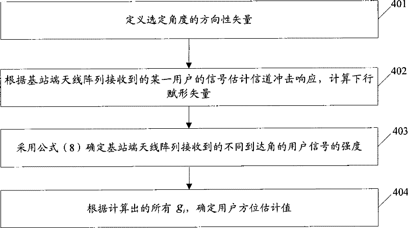 Signal processing method