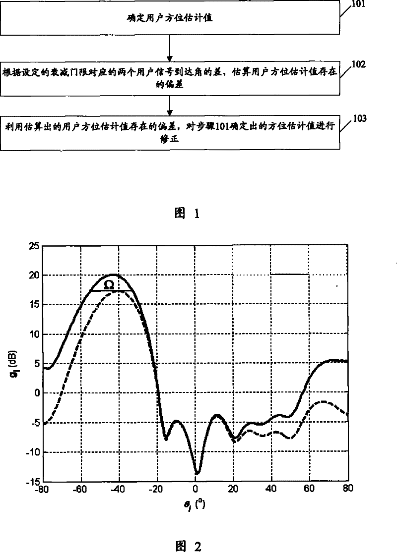 Signal processing method