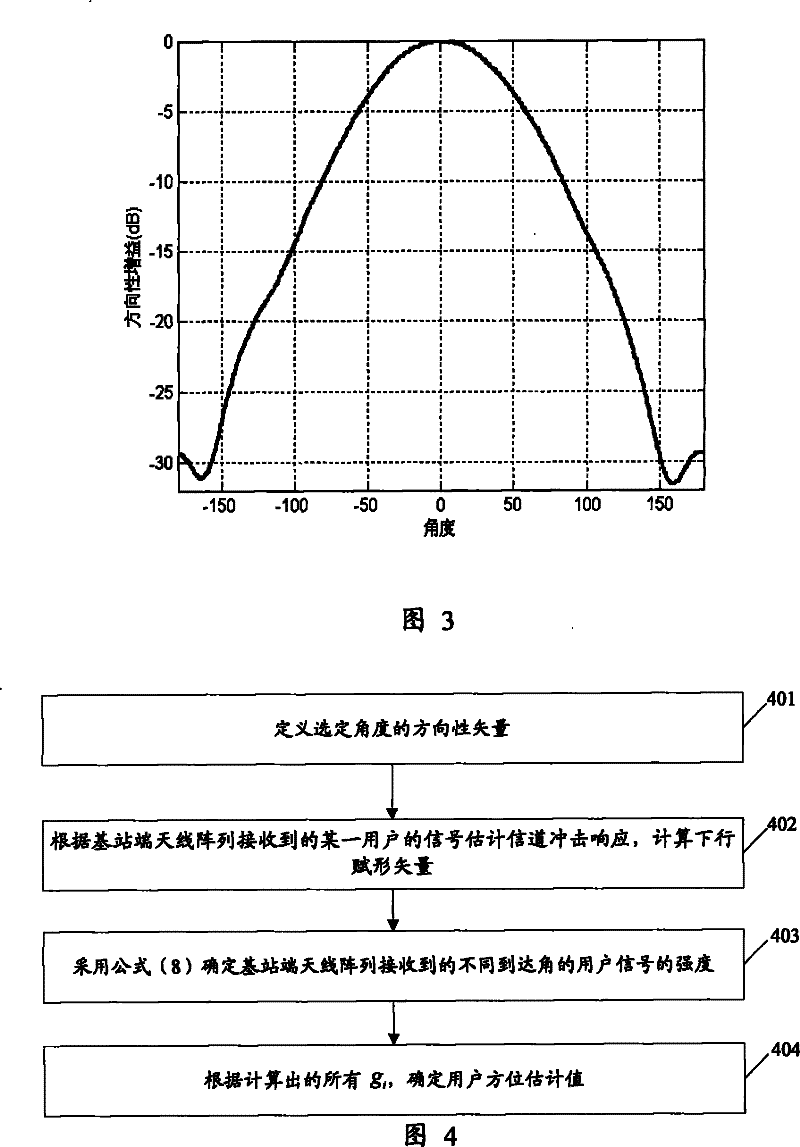 Signal processing method