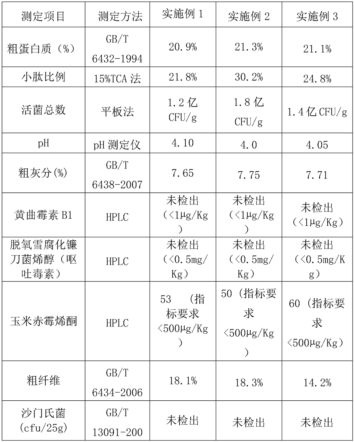 Preparation method and application of microorganism feed for milk thistle silybum marianum meal