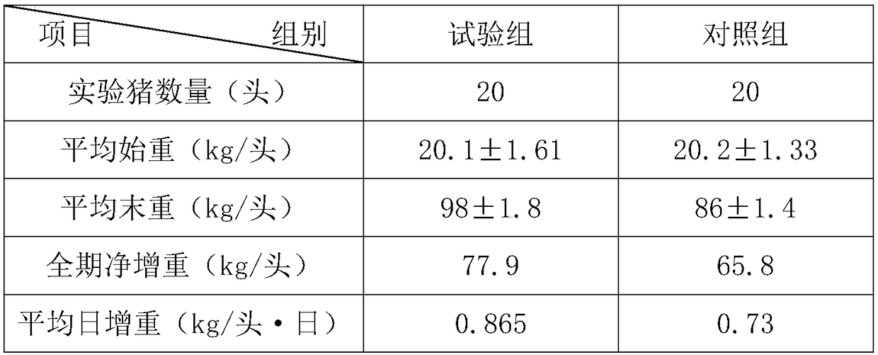 Preparation method and application of microorganism feed for milk thistle silybum marianum meal