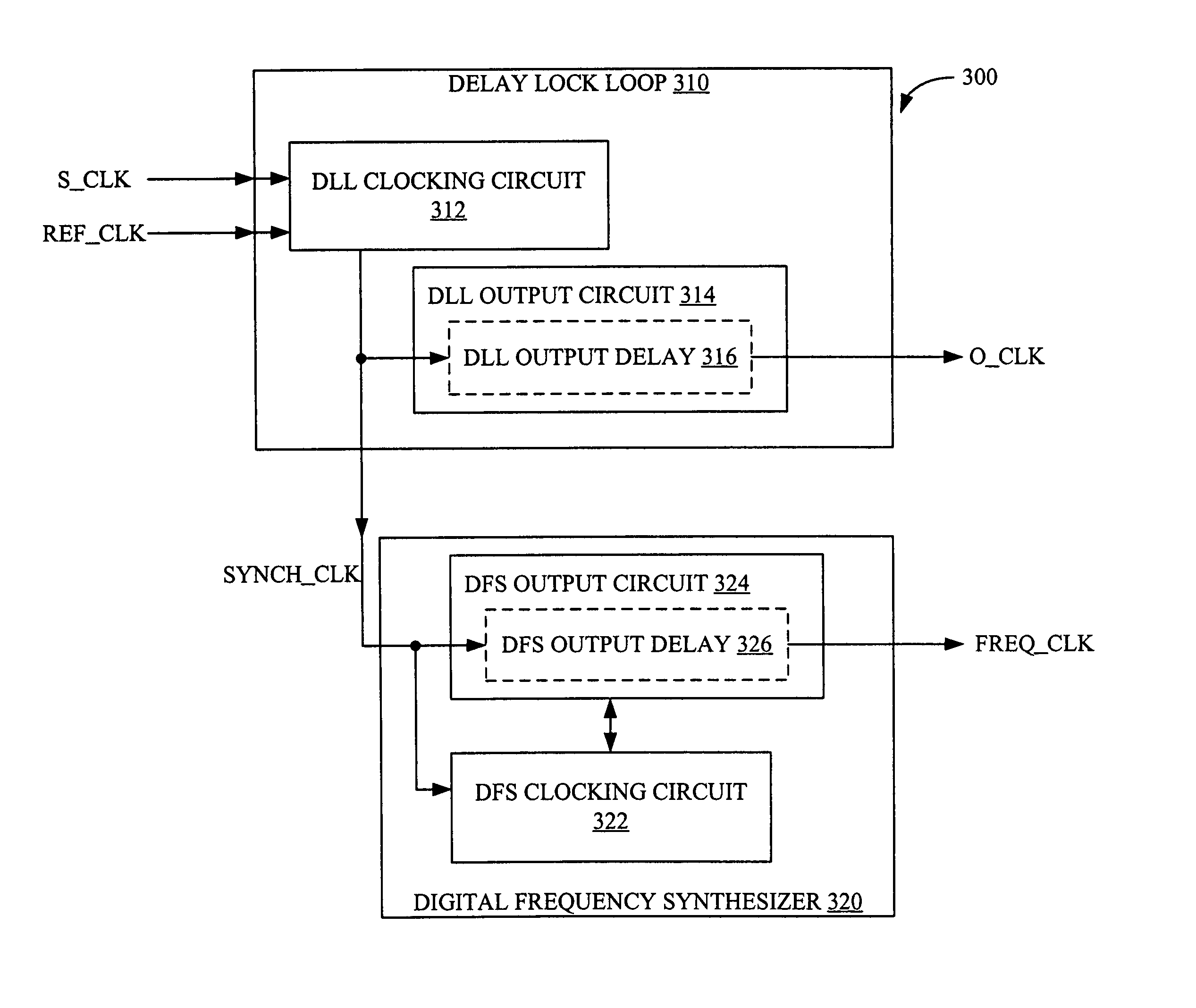 Synchronized multi-output digital clock manager