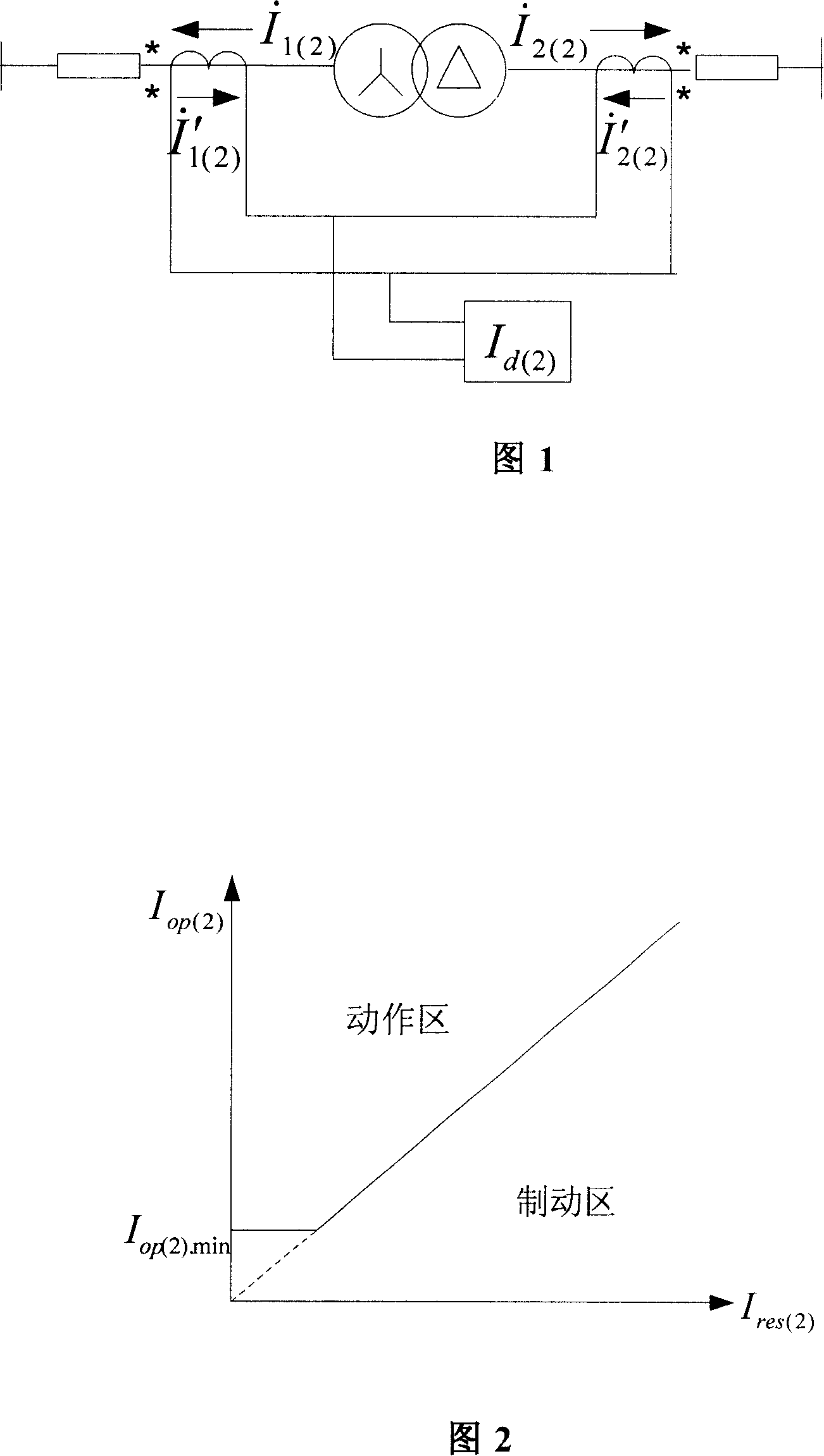 A differential protection method for negative sequence current of large power transformer