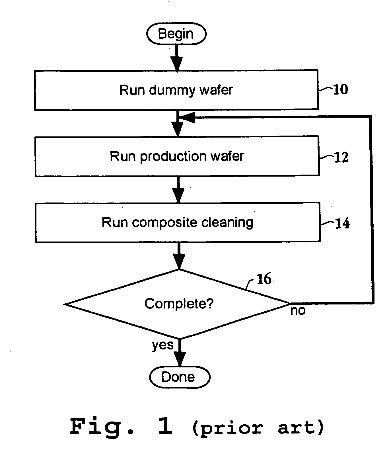 Plasma cleaning of deposition chamber residues using duo-step wafer-less auto clean method