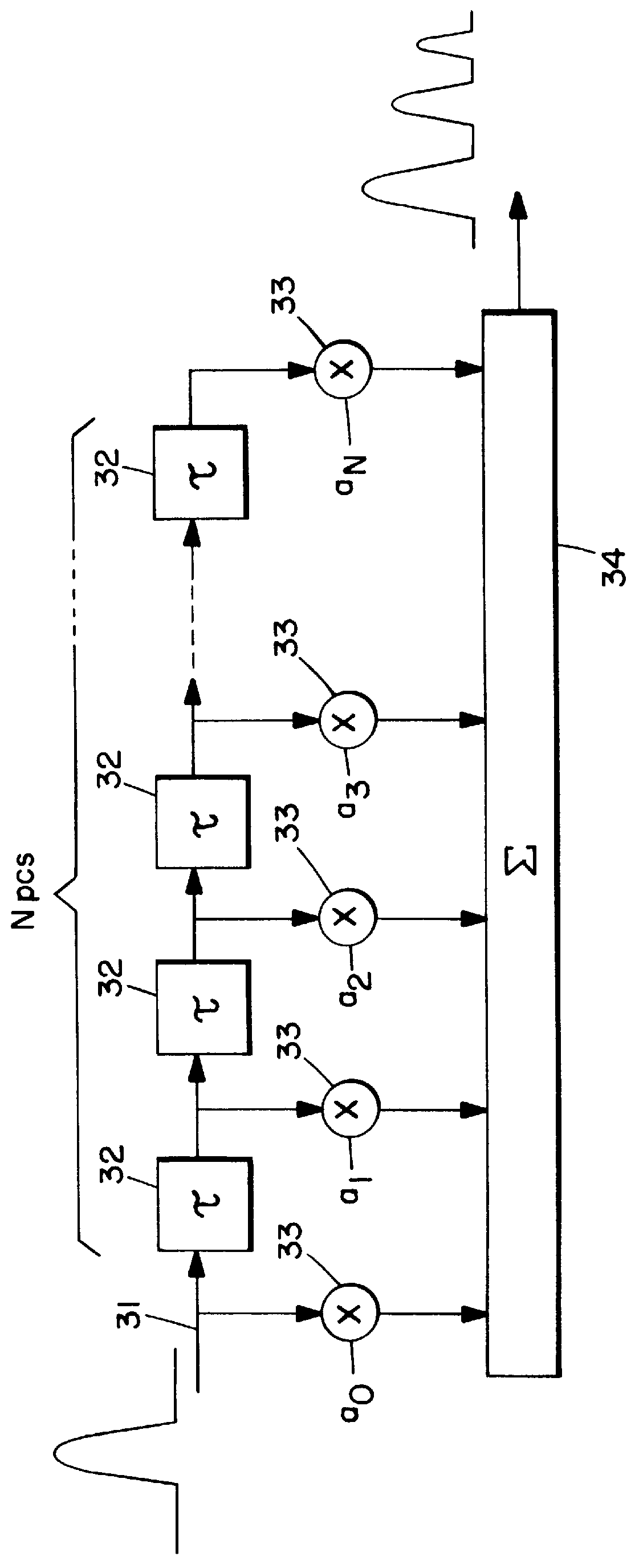 RF channel simulator