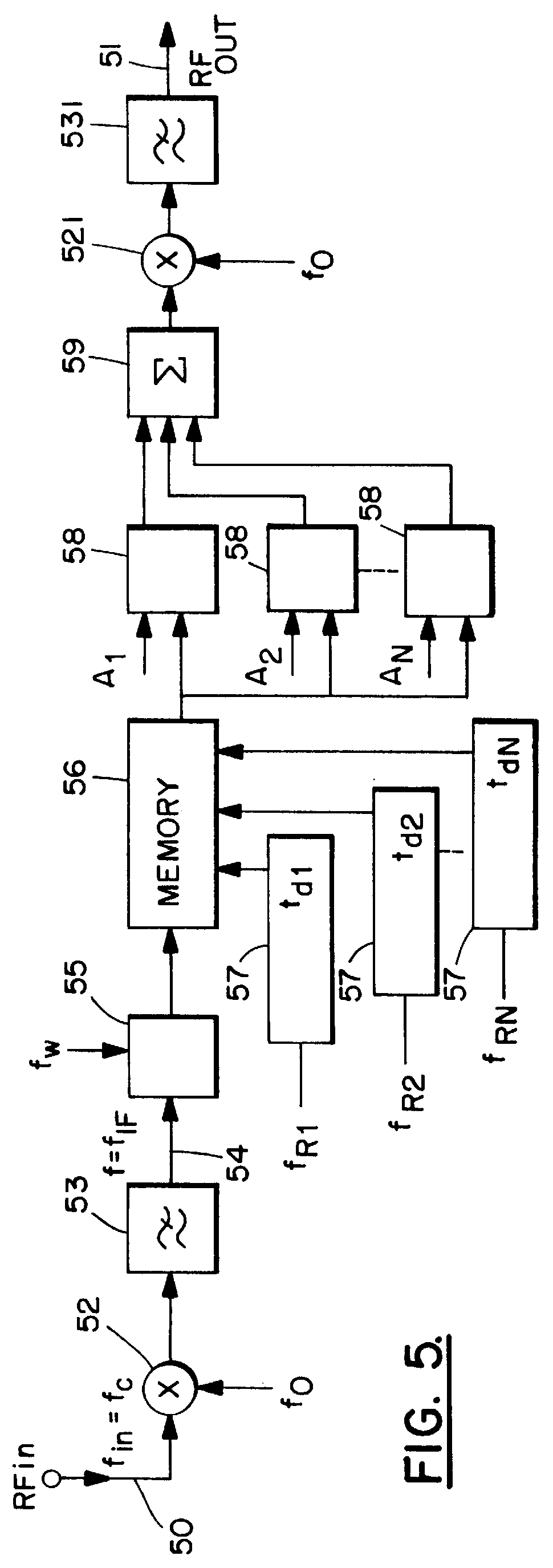 RF channel simulator