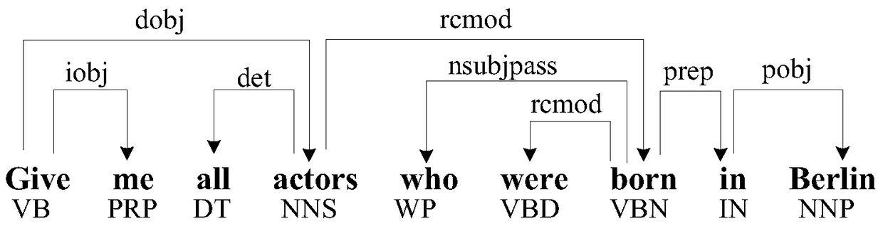 Method and device for parsing question sentences in knowledge base