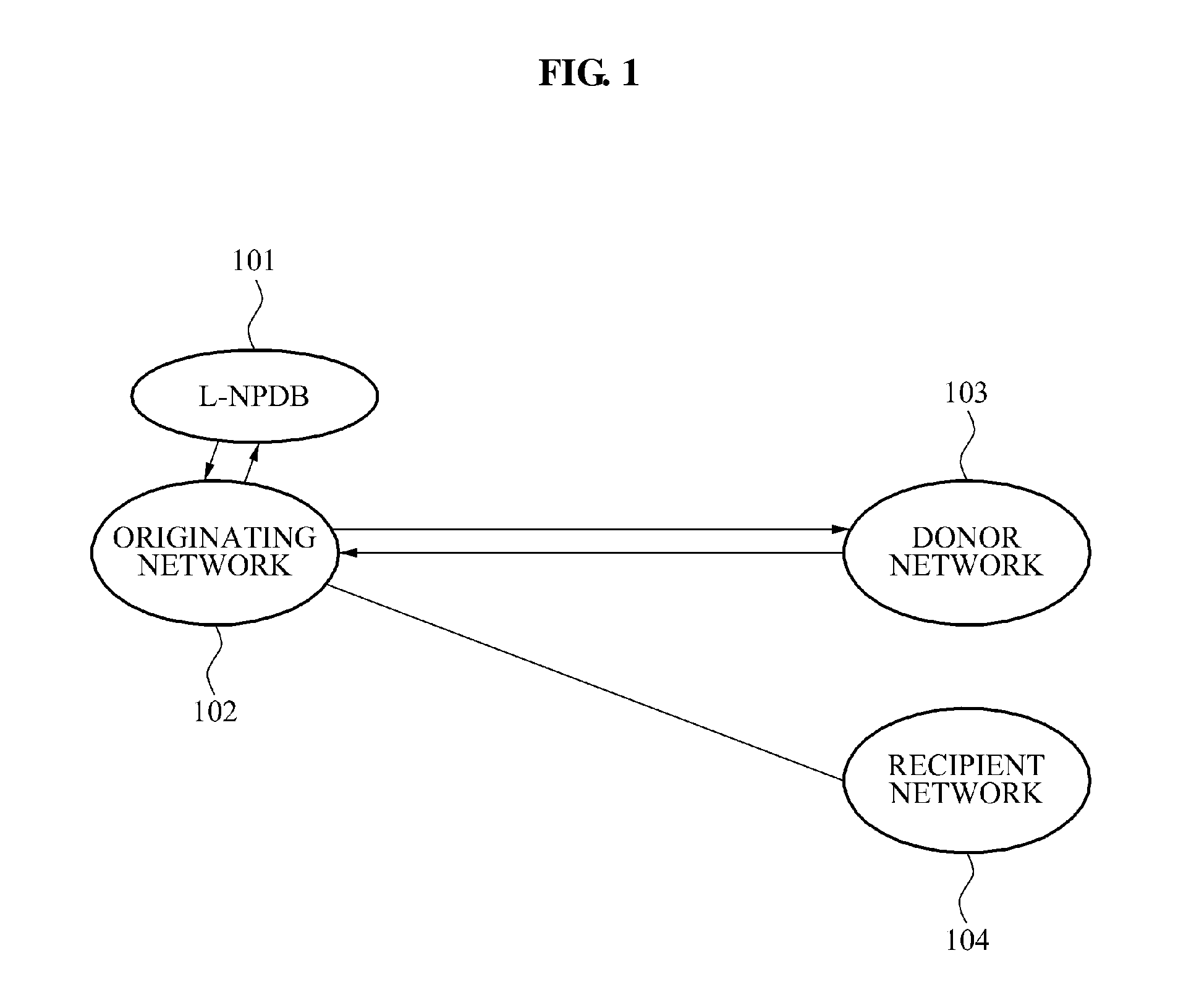 Method and apparatus for processing number portability in internet phone