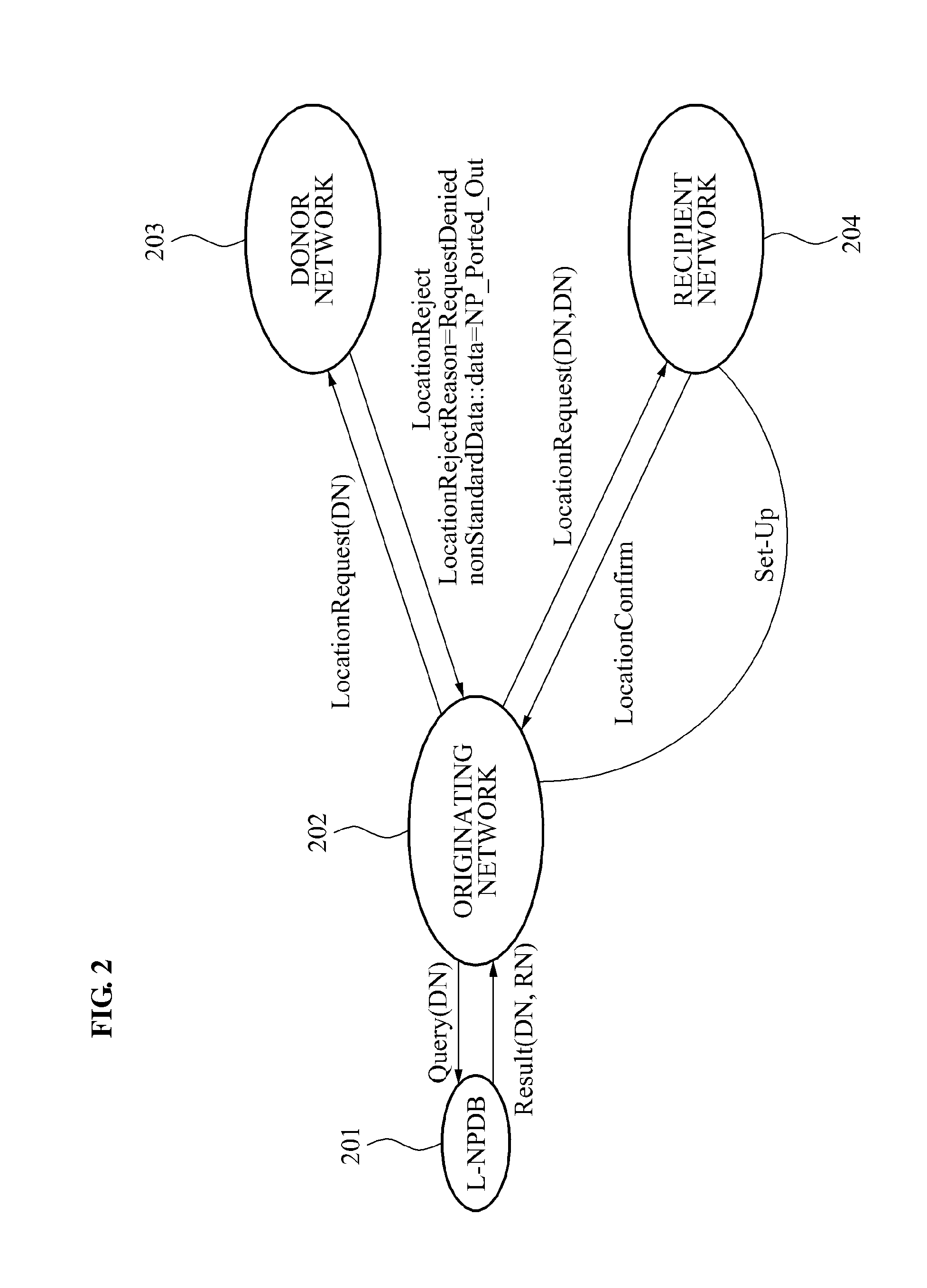 Method and apparatus for processing number portability in internet phone