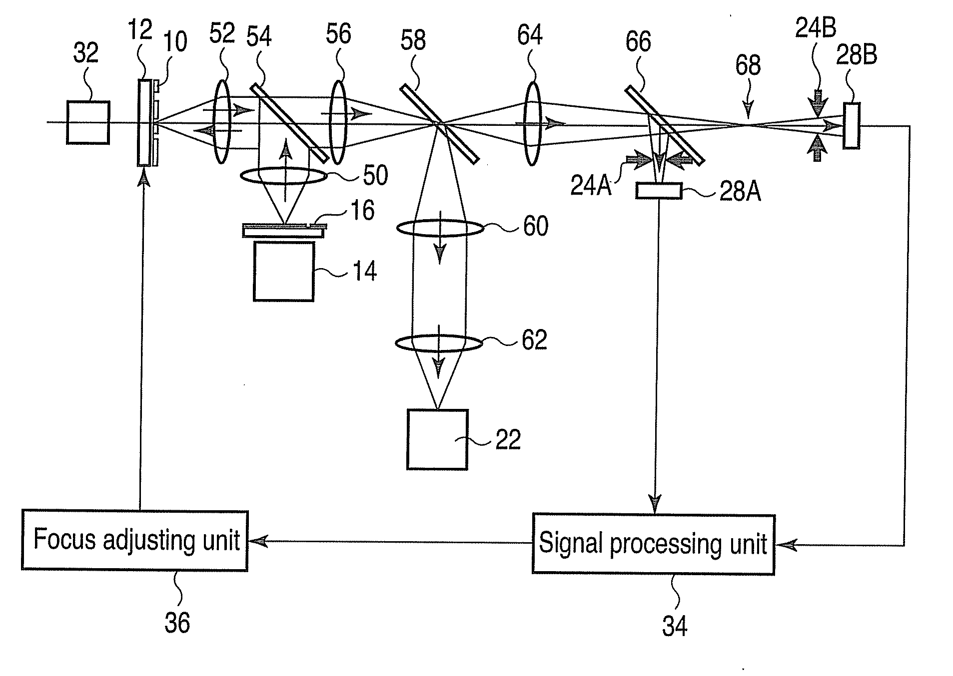 Automatic focus adjusting mechanism and optical image acquisition apparatus