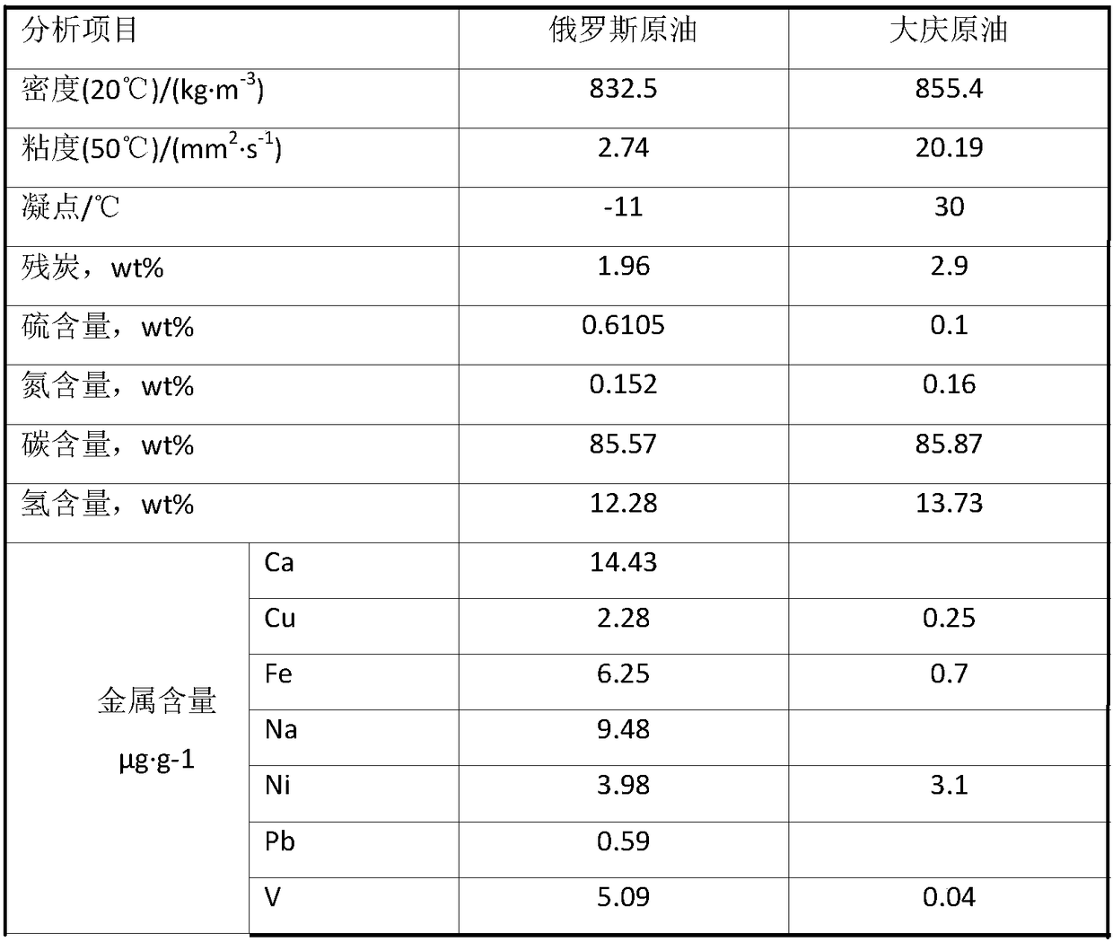 Method for preparing low-carbon olefin and arene by catalytic cracking of raw oil