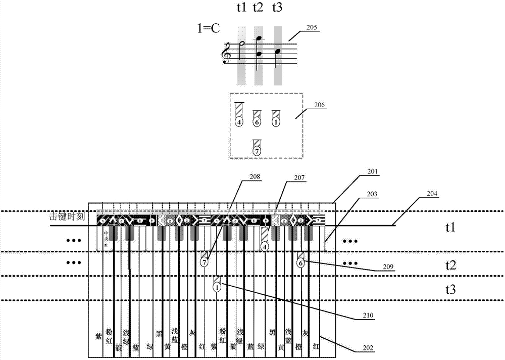 Dynamic vertical line musical notation and key marking method and device based on digital numbered musical notation name, playing intensity, playing duration, color and shape