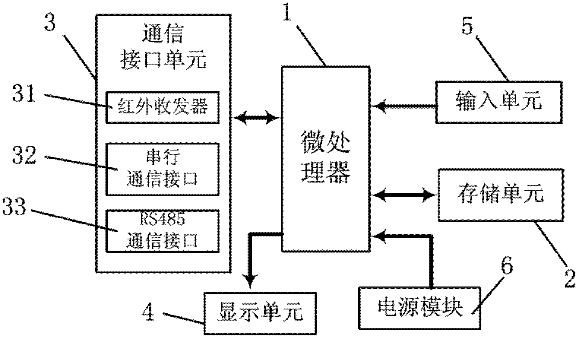 Filed tester for acquisition system for electricity consumption information and test method thereof