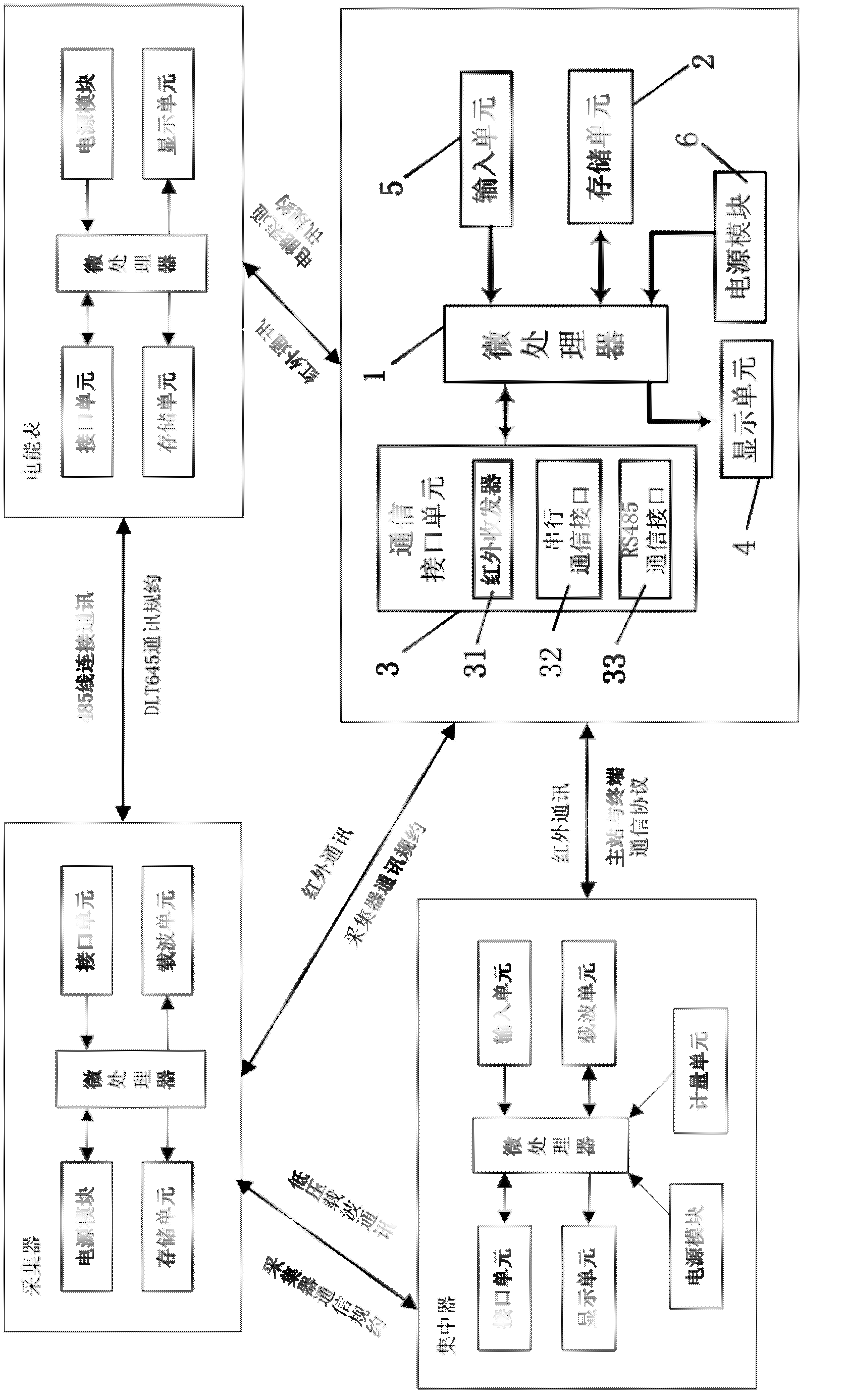 Filed tester for acquisition system for electricity consumption information and test method thereof