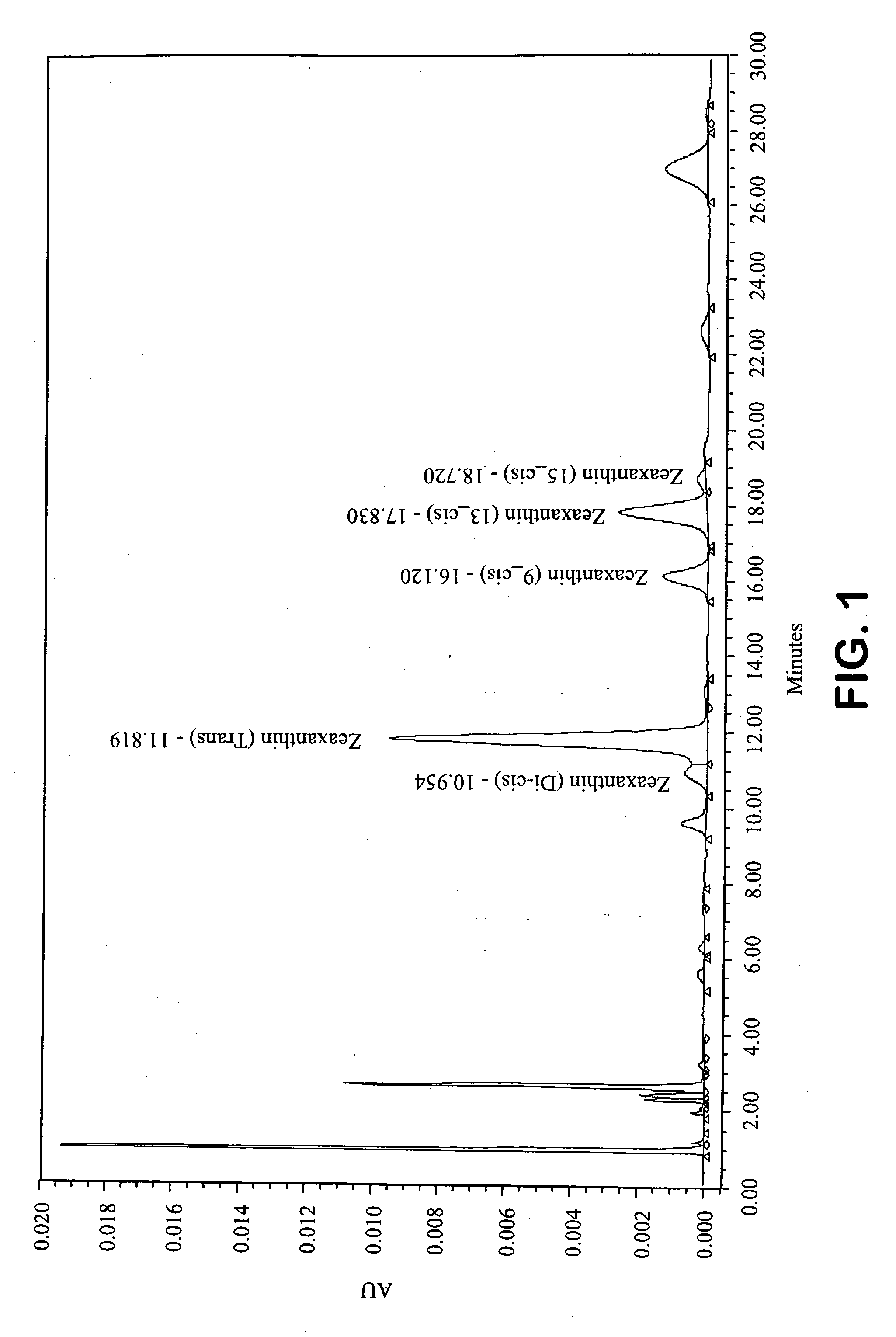 Process of converting esterified xanthophylls from capsicum to non-esterified xanthophlls in high yields and purities