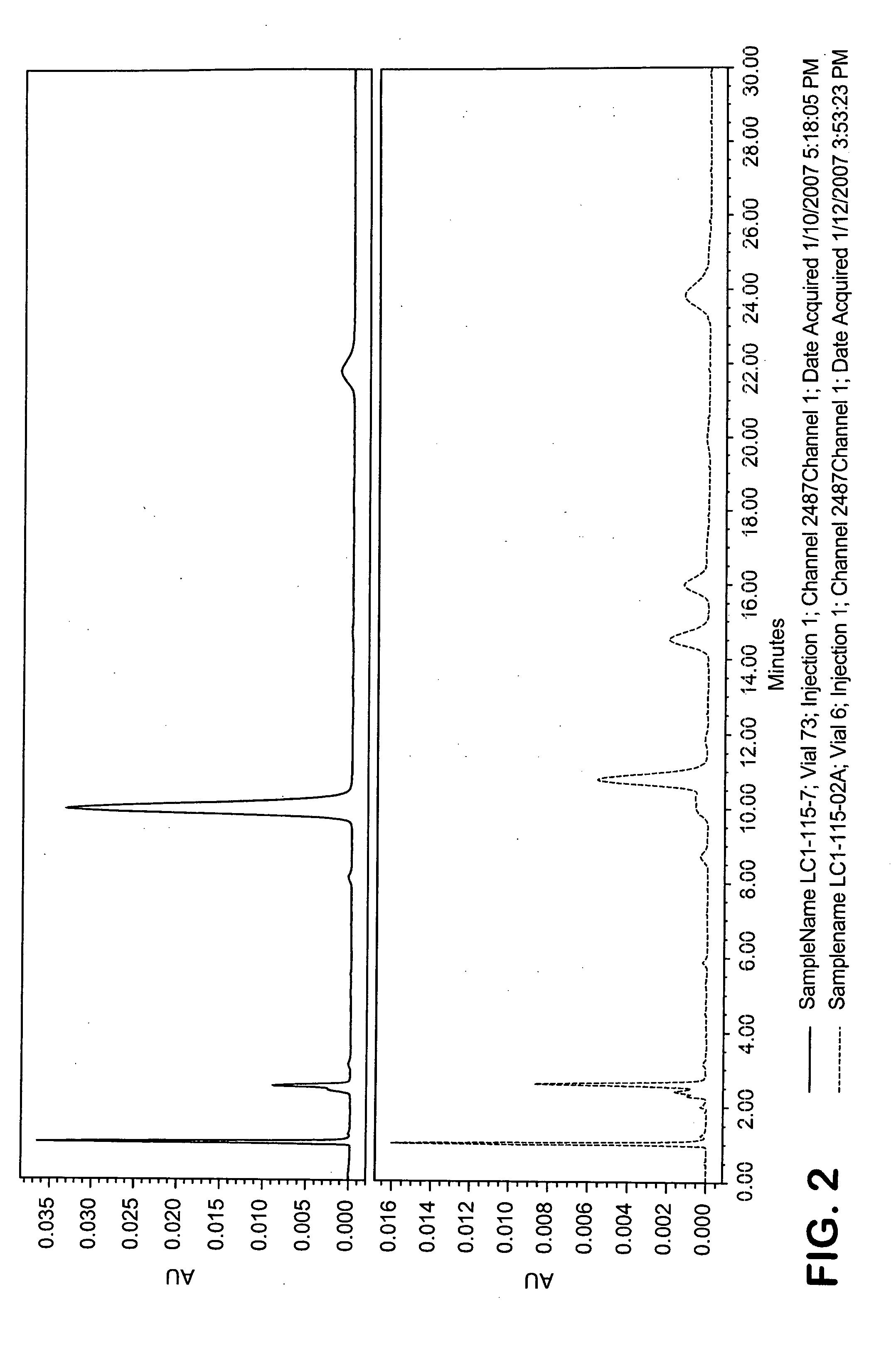 Process of converting esterified xanthophylls from capsicum to non-esterified xanthophlls in high yields and purities