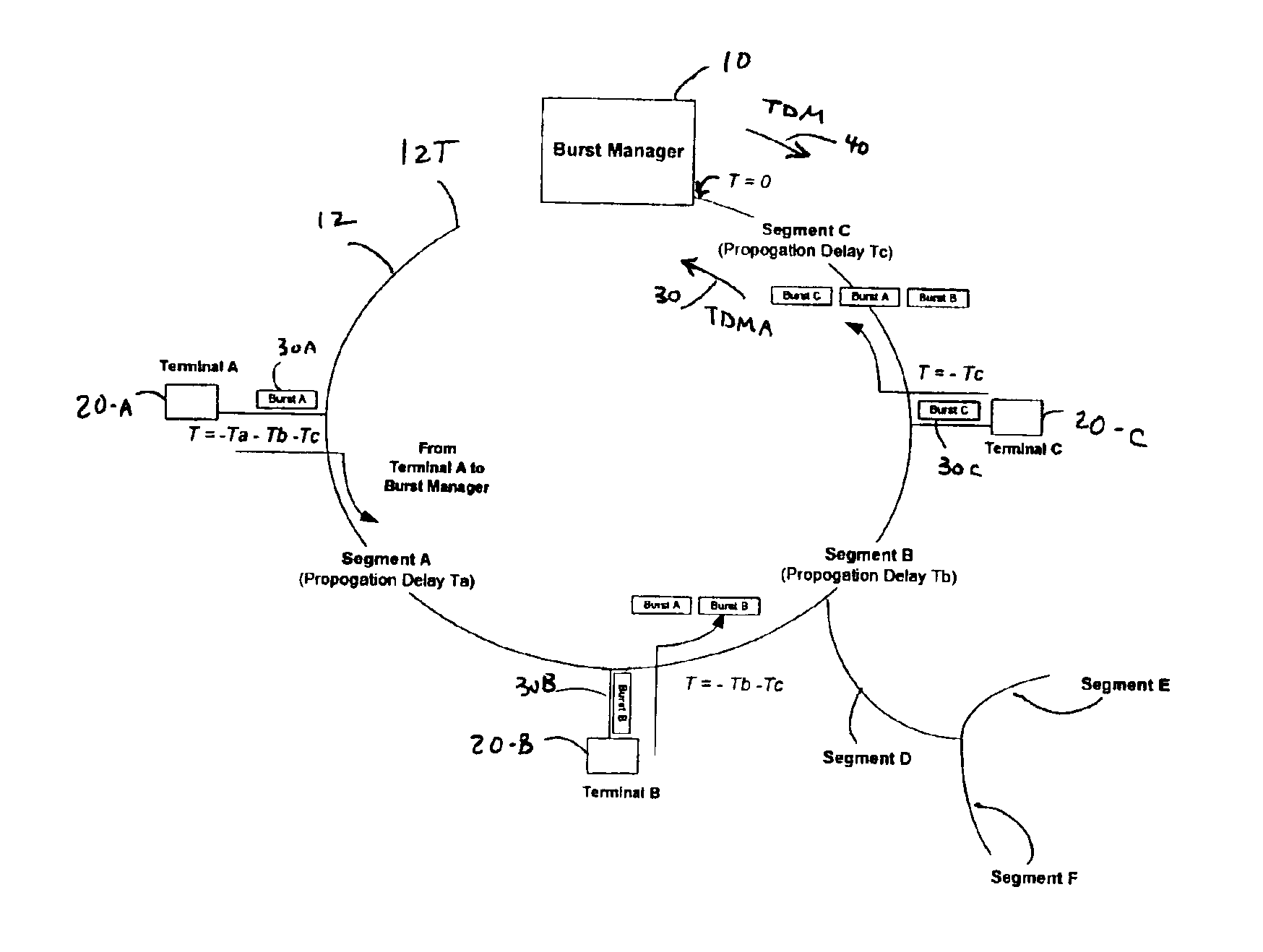 Method and apparatus for redundant transmission over TDMA optical networks