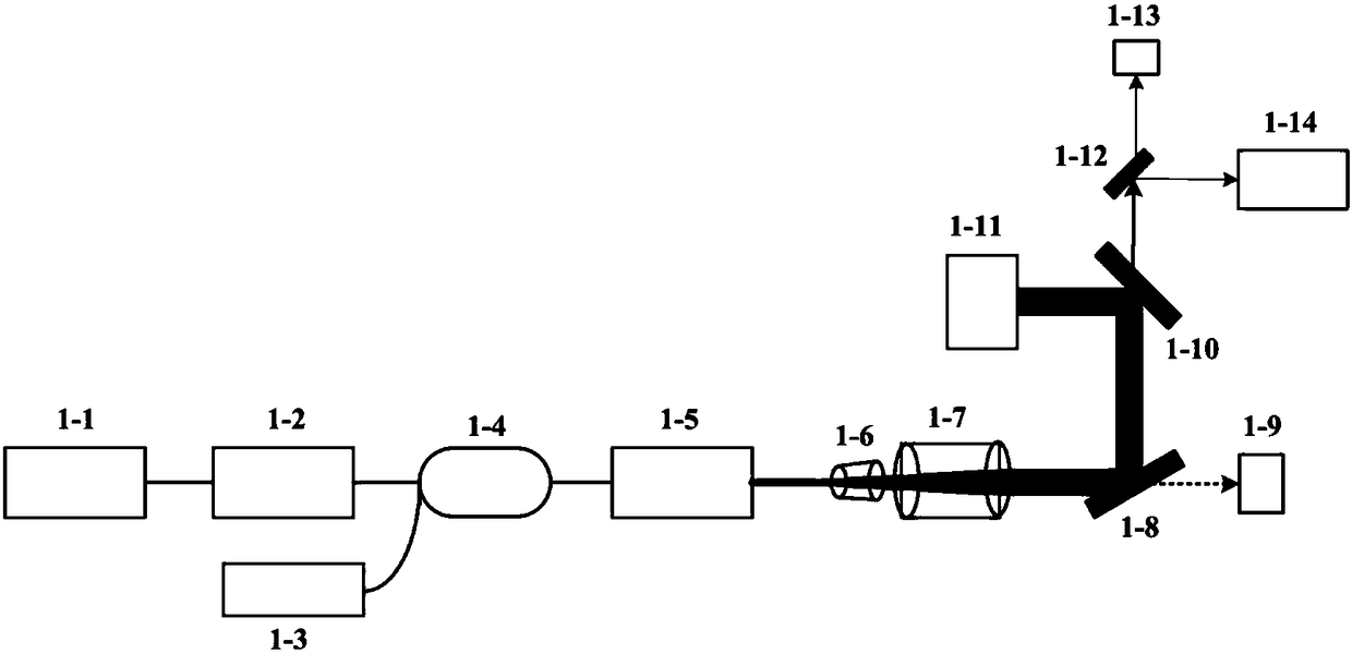 System for inhibiting unstable thermotropic mode in ytterbium-doped optical fiber amplifier with high brightness and narrow linewidth