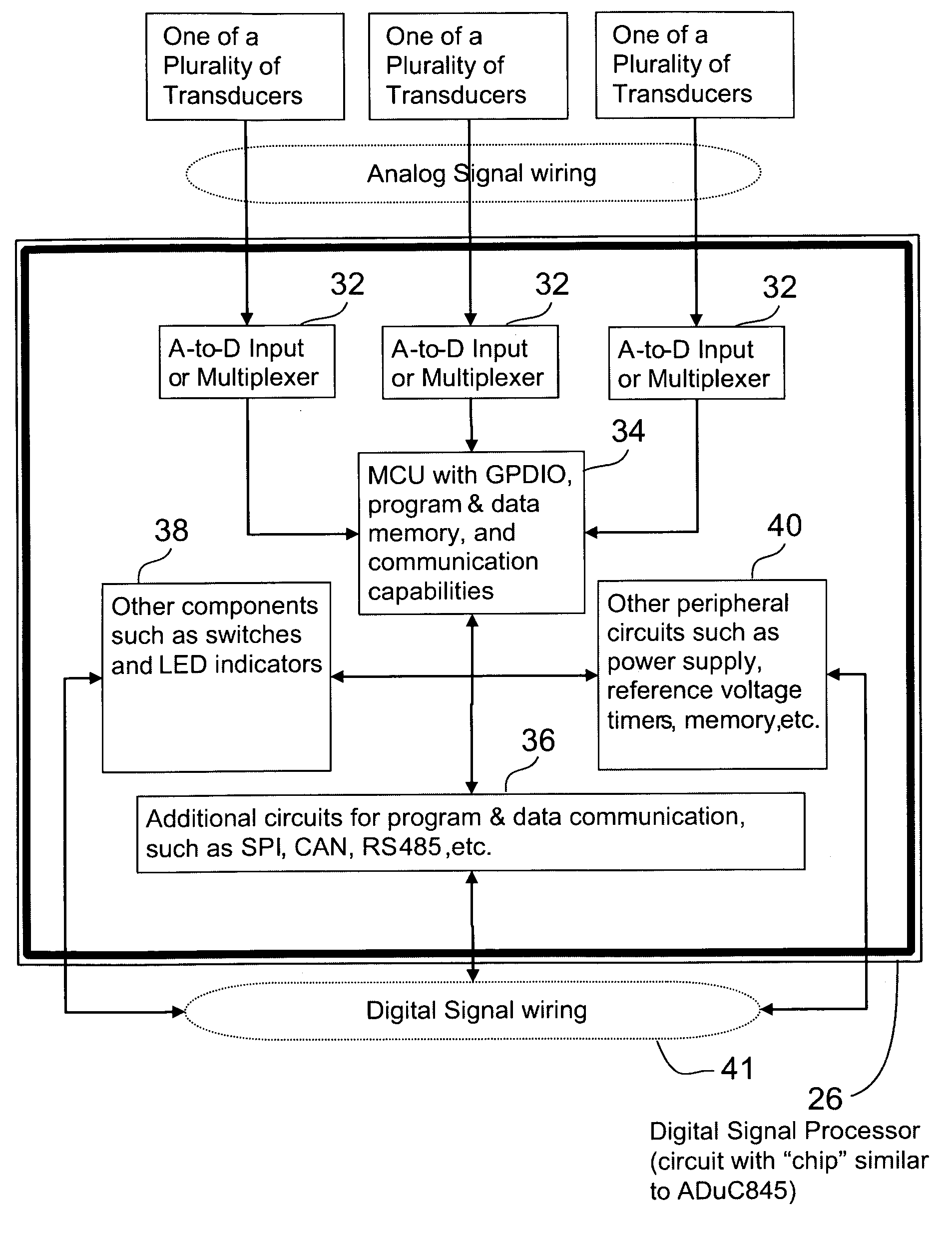 Integrated transducer data system