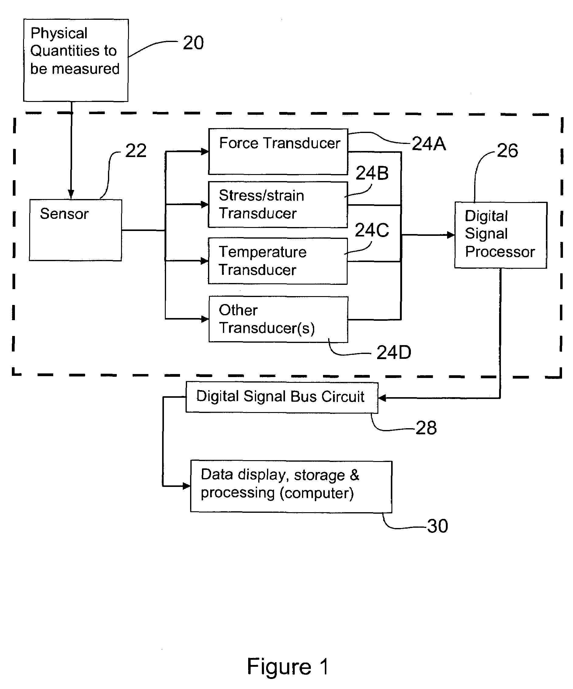 Integrated transducer data system