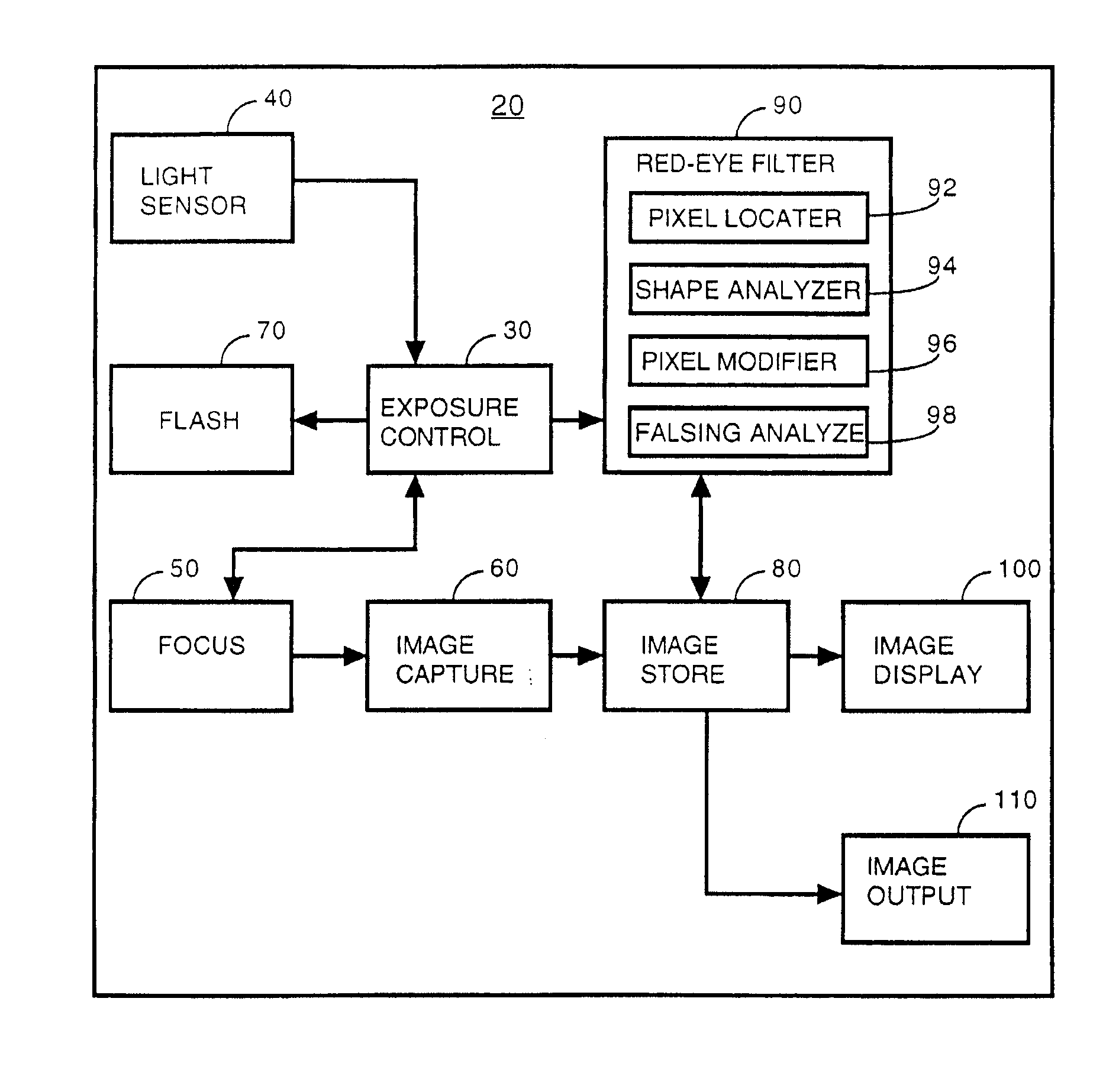 Optimized Performance and Performance for Red-Eye Filter Method and Apparatus