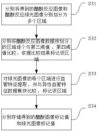 Method and device for collecting images of electronic colposcopy