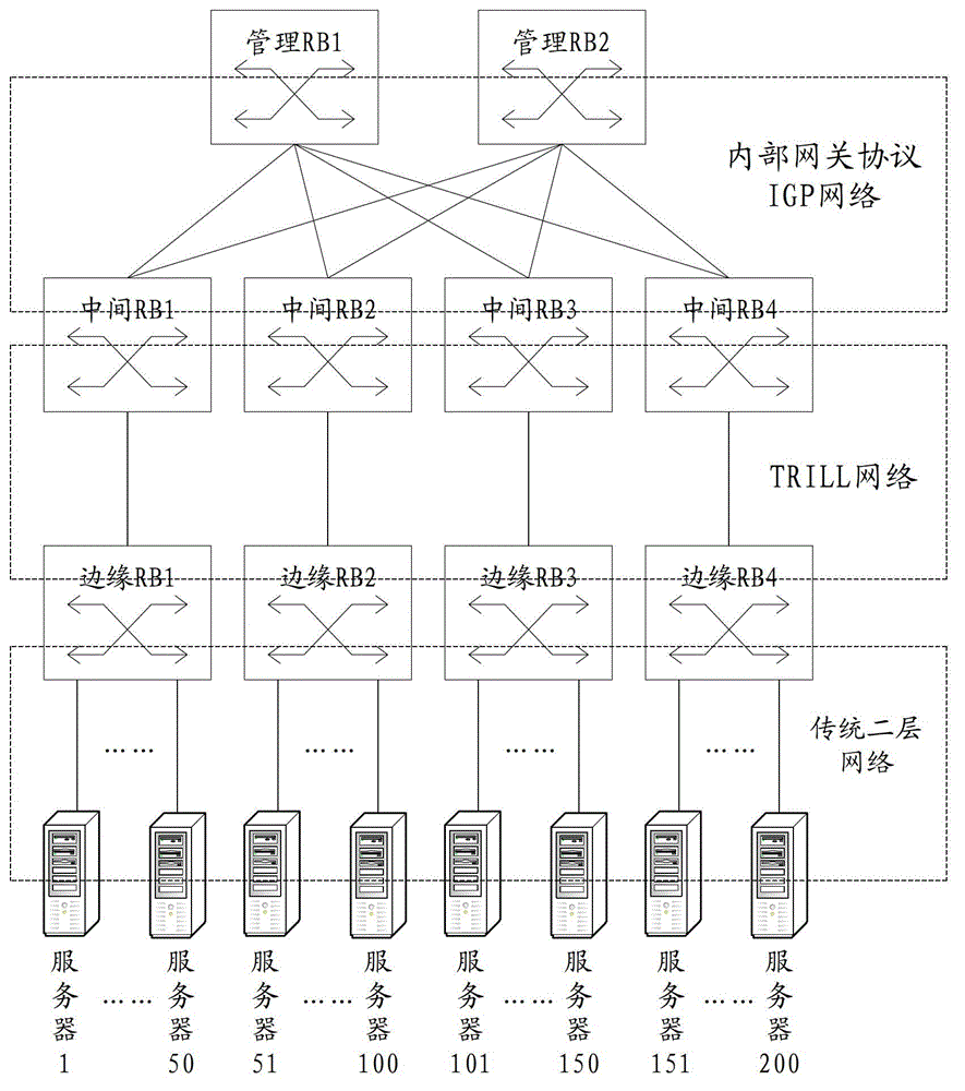 Method, route bridge and system for transmitting message