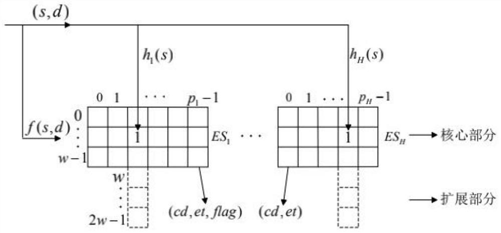 Network traffic measurement method and system, computer equipment, storage medium and application