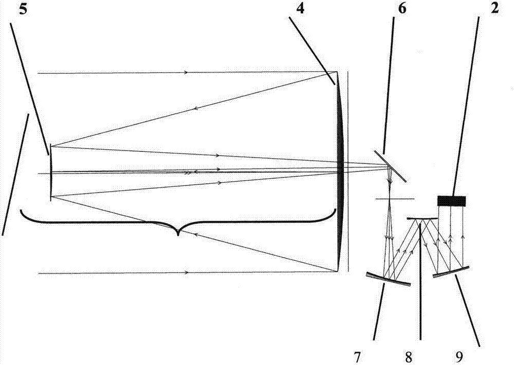 Optical system for space astronomical observation infra-red telescope