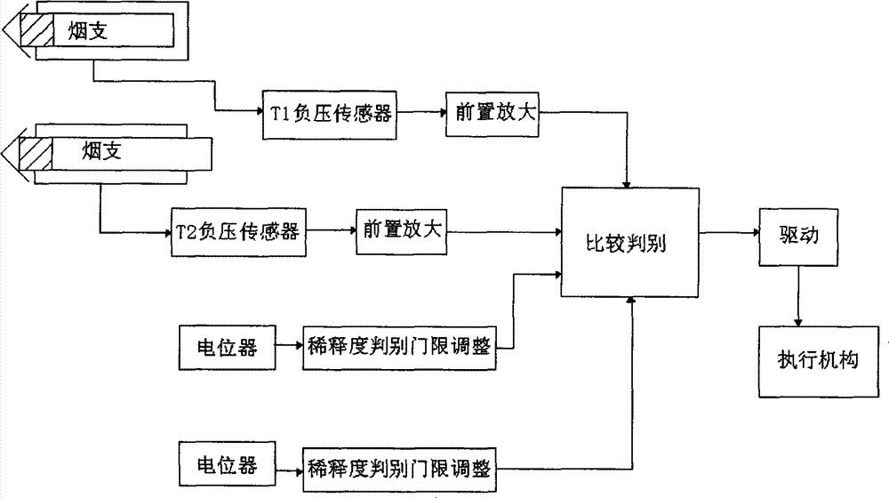 Cigarette quality testing device