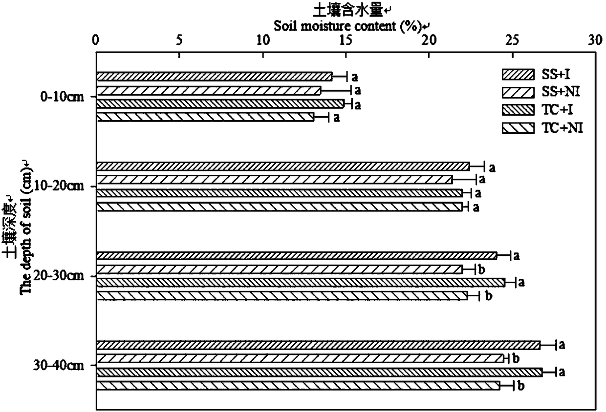 Cultivation method capable of reinforcing stress resistance of corn and applicable to Jianghuai area