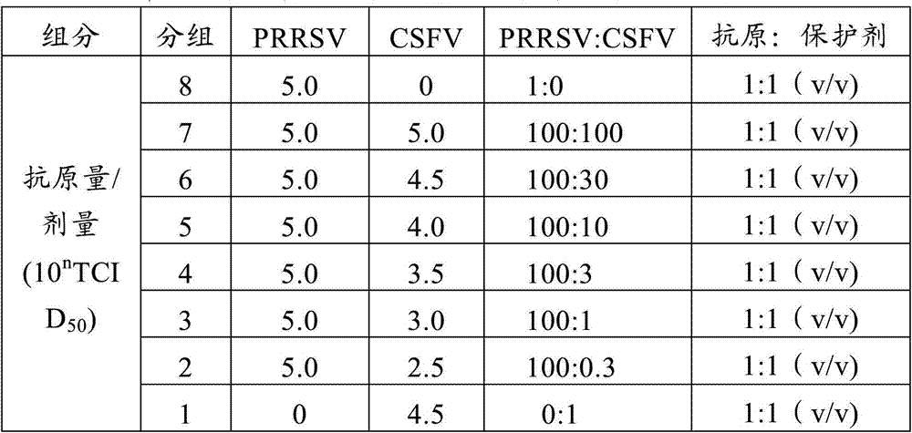 Vaccine composition as well as preparation method and application thereof