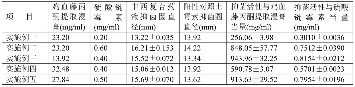 Chinese and Western compound medicine for preventing and treating bacterial diseases of aquatic animals and preparation method thereof