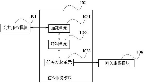 Video conference system, gateway and conference control method connected to video monitoring platform