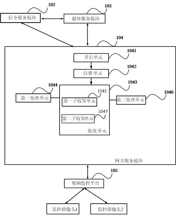 Video conference system, gateway and conference control method connected to video monitoring platform