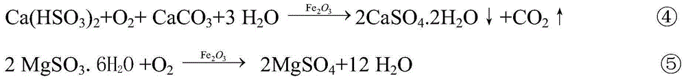 Method for removing sulfur dioxide in flue gas and preparing magnesium sulfate by utilizing phosphorus floatation tailings