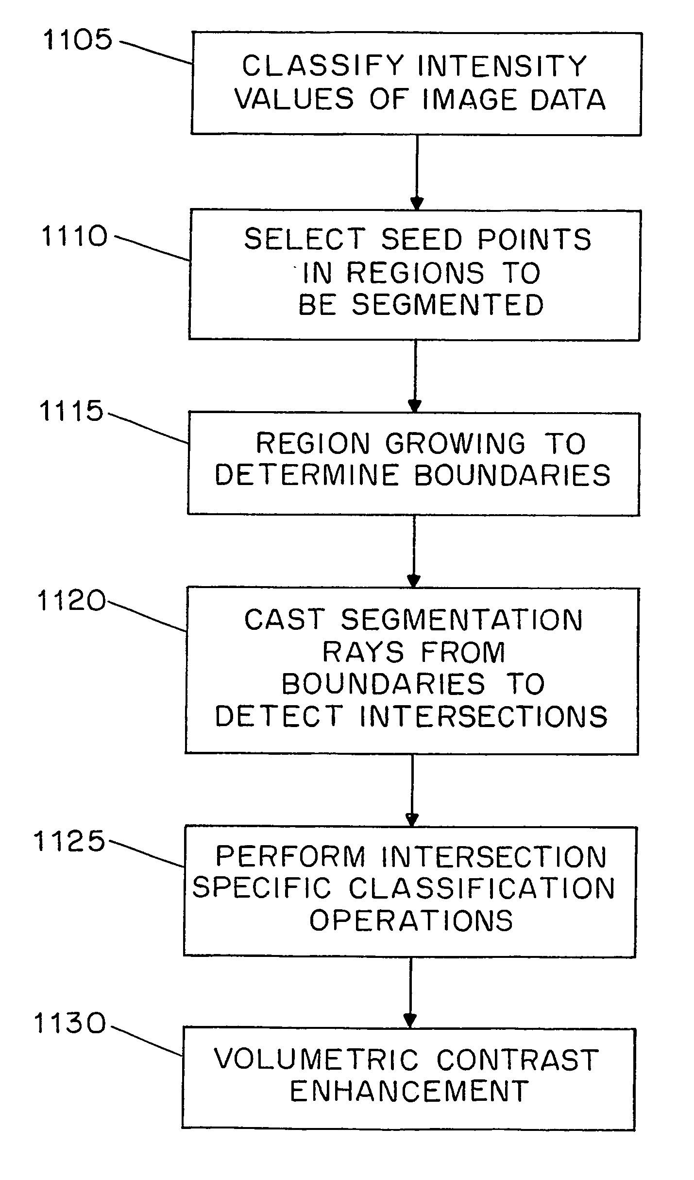 Enhanced virtual navigation and examination