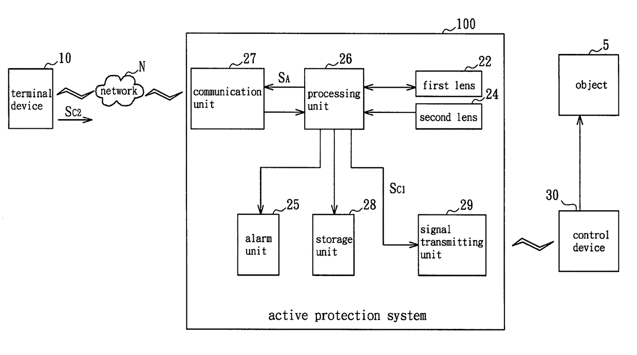 Active protection system