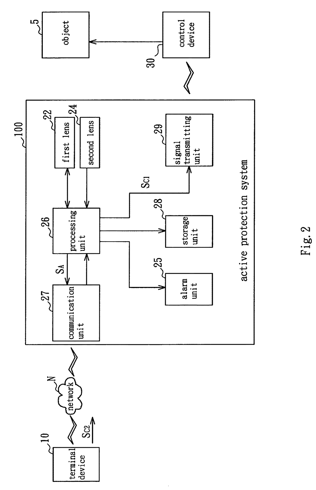 Active protection system