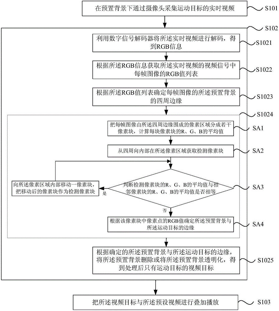 Moving video collection and playing method and system