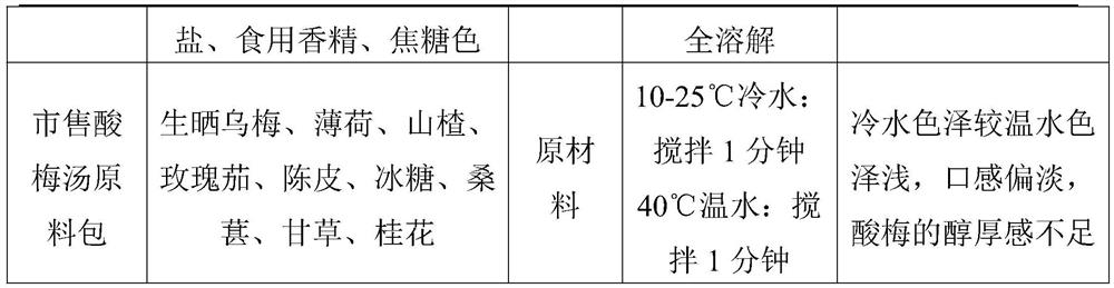 Instant plum syrup freeze-dried powder and preparation method thereof