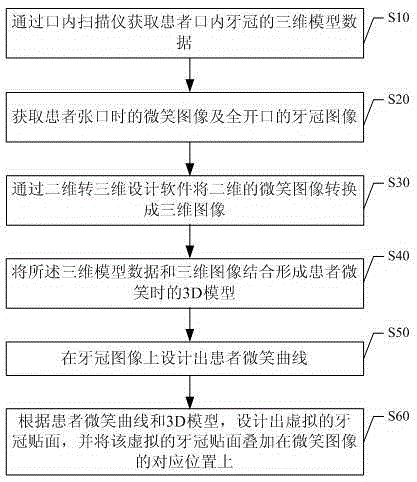 Digital designing method of dental crown veneer