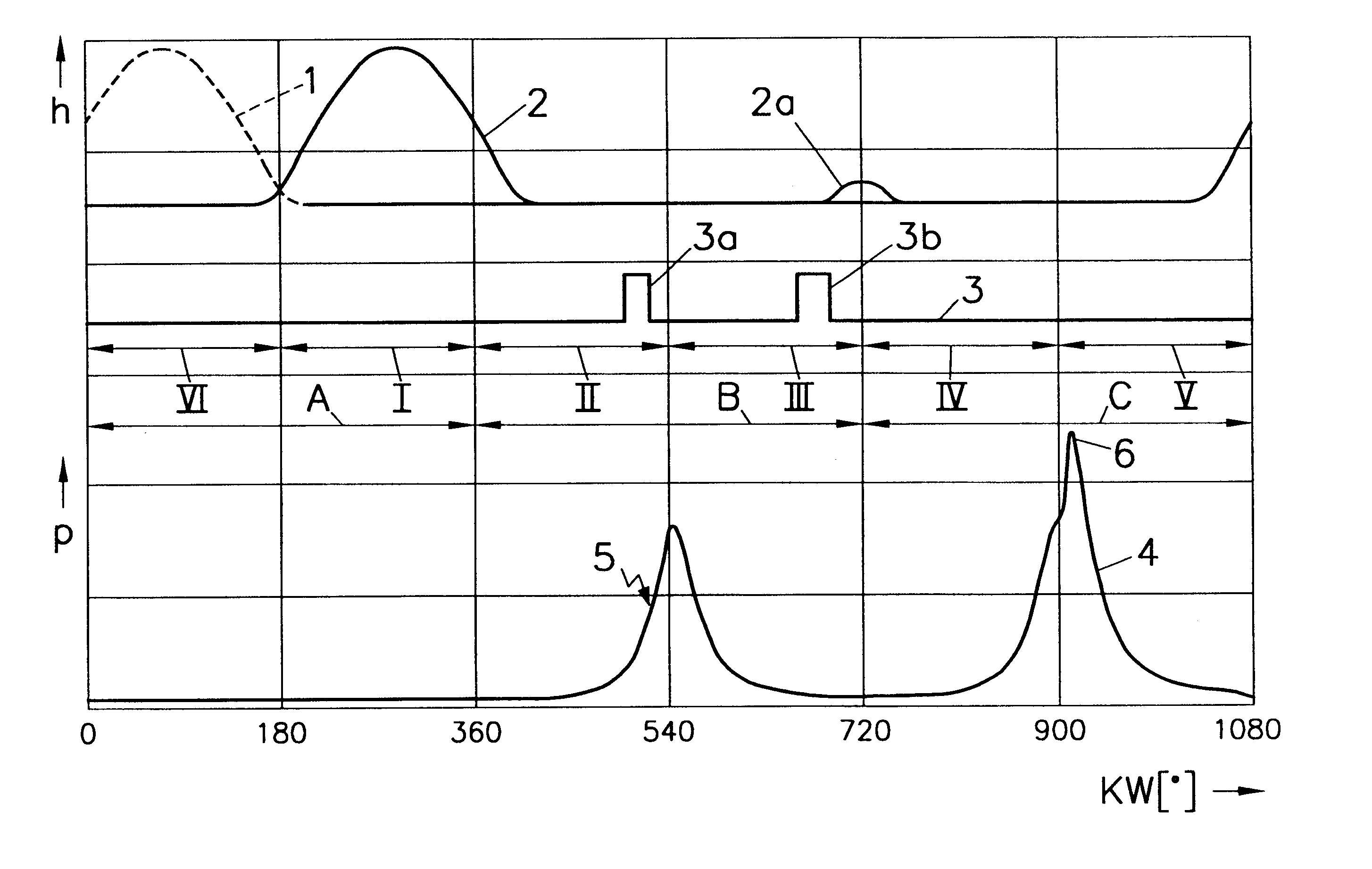 Method of operating an internal combustion engine