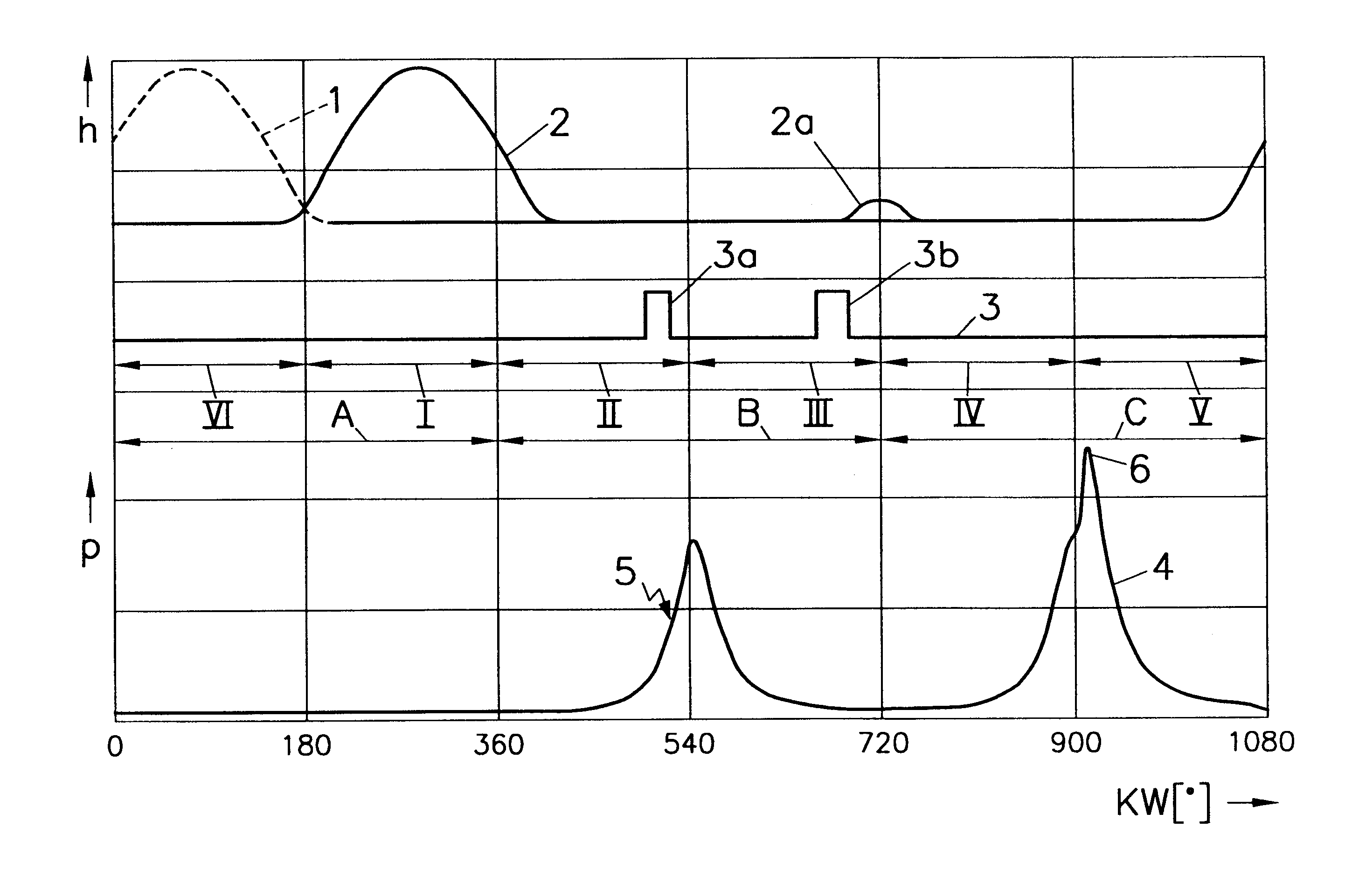 Method of operating an internal combustion engine