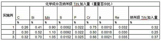 Steel for bucket teeth of construction machinery and preparation method of bucket teeth