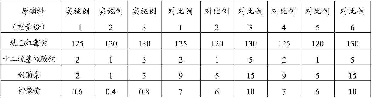 Erythromycin ethylsuccinate dry suspension and preparation method thereof