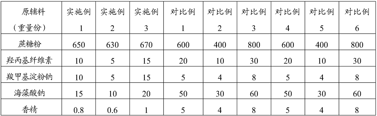 Erythromycin ethylsuccinate dry suspension and preparation method thereof