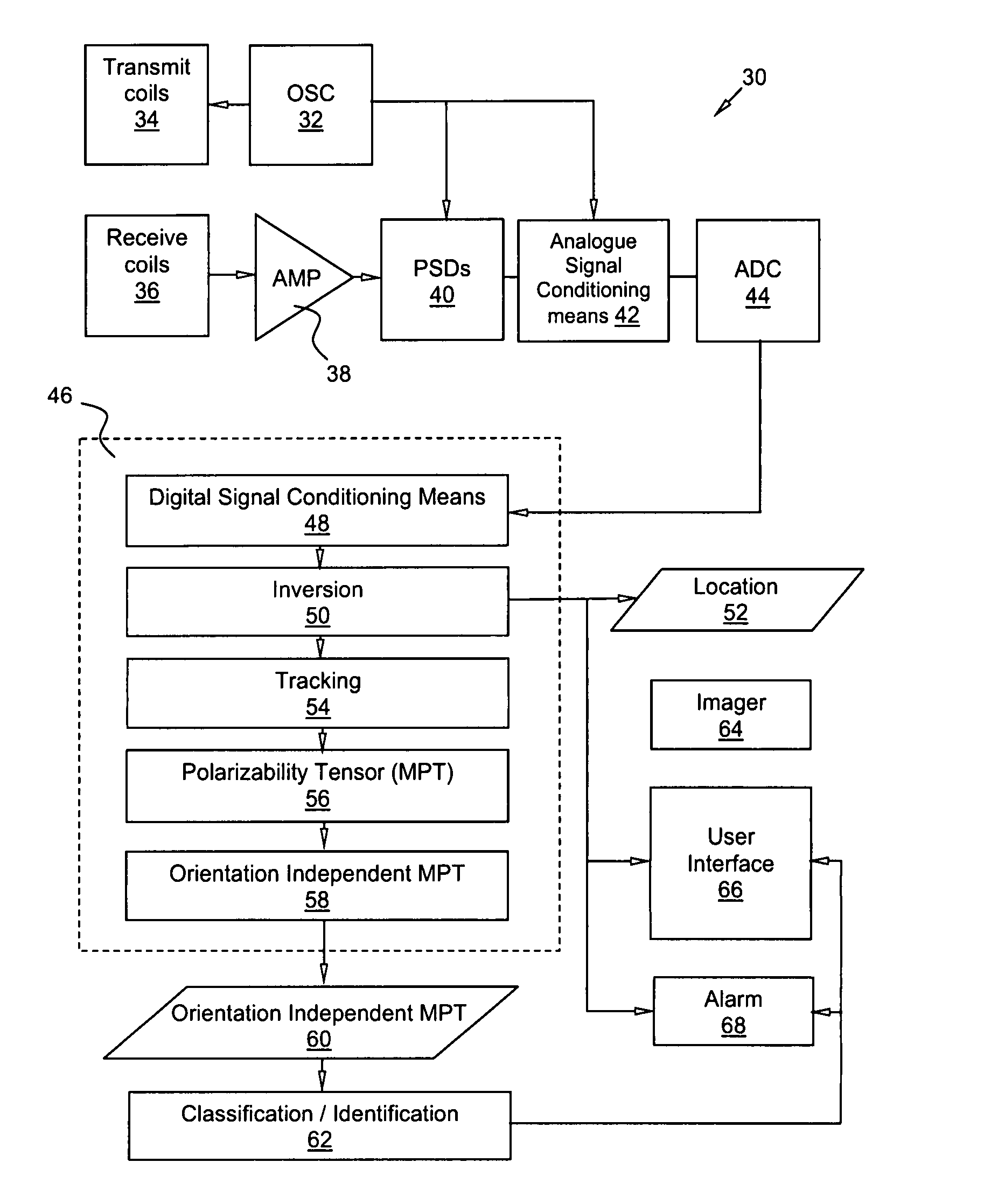 Metal object detecting apparatus