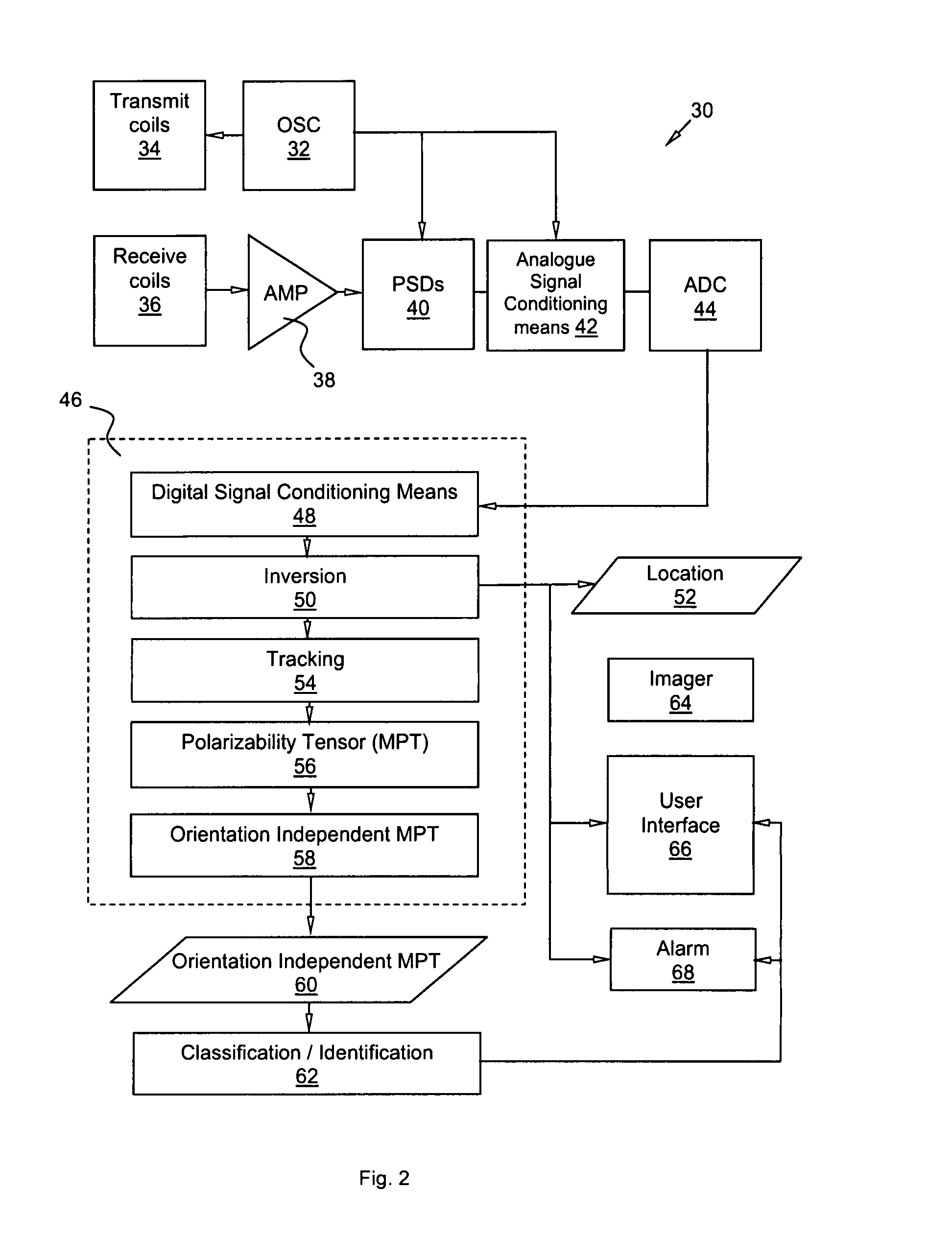 Metal object detecting apparatus